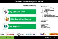The Role of Logistics in E Commerce Growth Unleashed