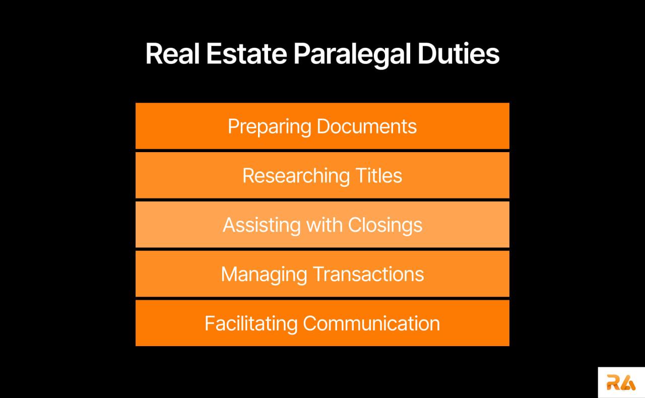 What a Real Estate Paralegal Does in a Law Firm? Day in Life Must Have Gadgets for Everyday Use