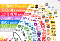 How Branding Affects Hardware Product Sales How Branding Affects Hardware Product Sales