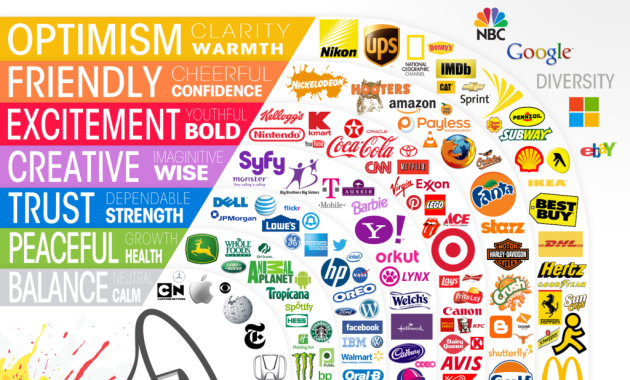 How Branding Affects Hardware Product Sales