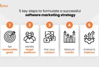 Top Marketing Strategies for Software Launches That Work