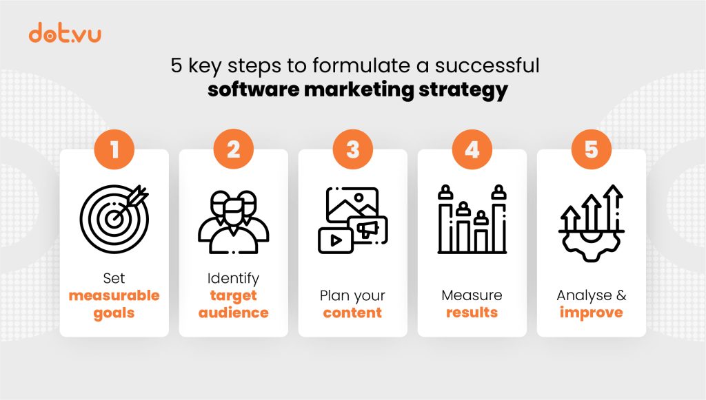 Top Marketing Strategies for Software Launches That Work