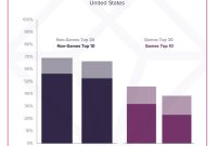 What Customers Expect from Mobile Apps Today