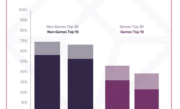 What Customers Expect from Mobile Apps Today