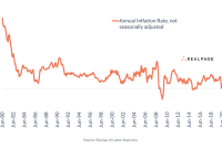 How Inflation Impacts Consumer Spending Habits