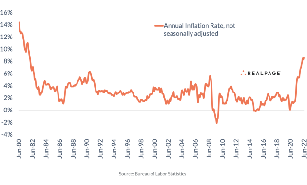 How Inflation Impacts Consumer Spending Habits How Inflation Impacts Consumer Spending Habits