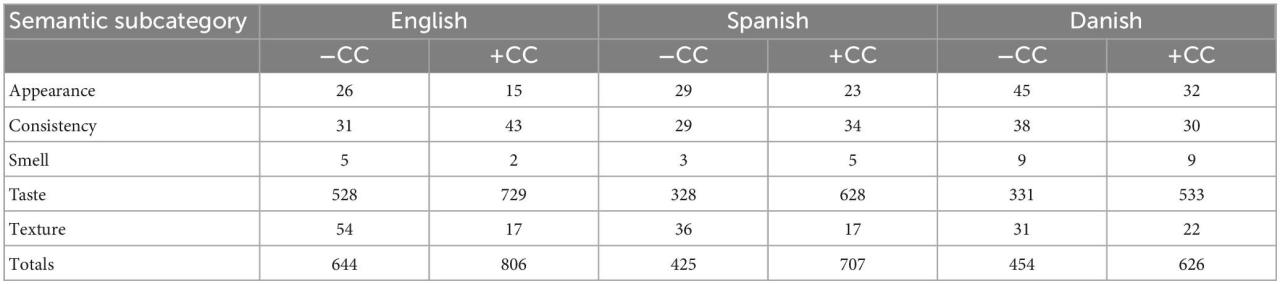 Frontiers | Hybrid meat products and co-creation: What do consumers say ... What Consumers Want from a Fashion Retail Experience