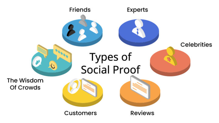 The Role of Social Proof in Jewellery Sales Unveiled