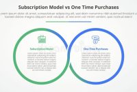 Subscription Models vs One Time Payment Software Explained