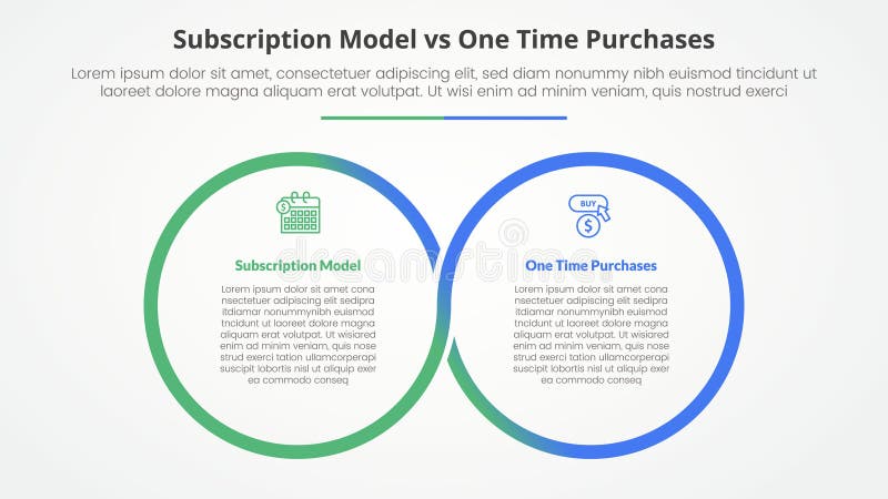 Subscription Models vs One Time Payment Software Explained