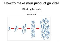 What Makes a Health Product Go Viral